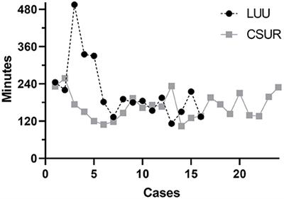 Laparoscopic Ureteroureterostomy vs. Common Sheath Ureteral Reimplantation in Children With Duplex Kidney Anomalies